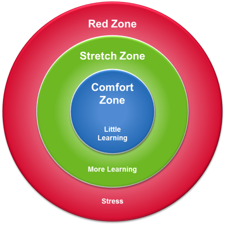 stretch zone plans